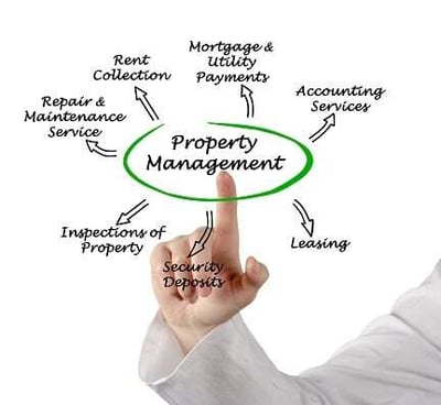 Top 10 Services a Property Management Company Should Offer-featured